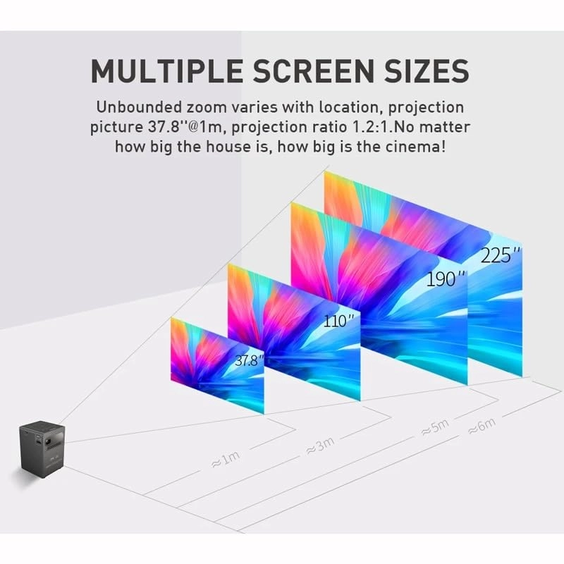 Mini Projector B0CSRF22BY 150 lumens