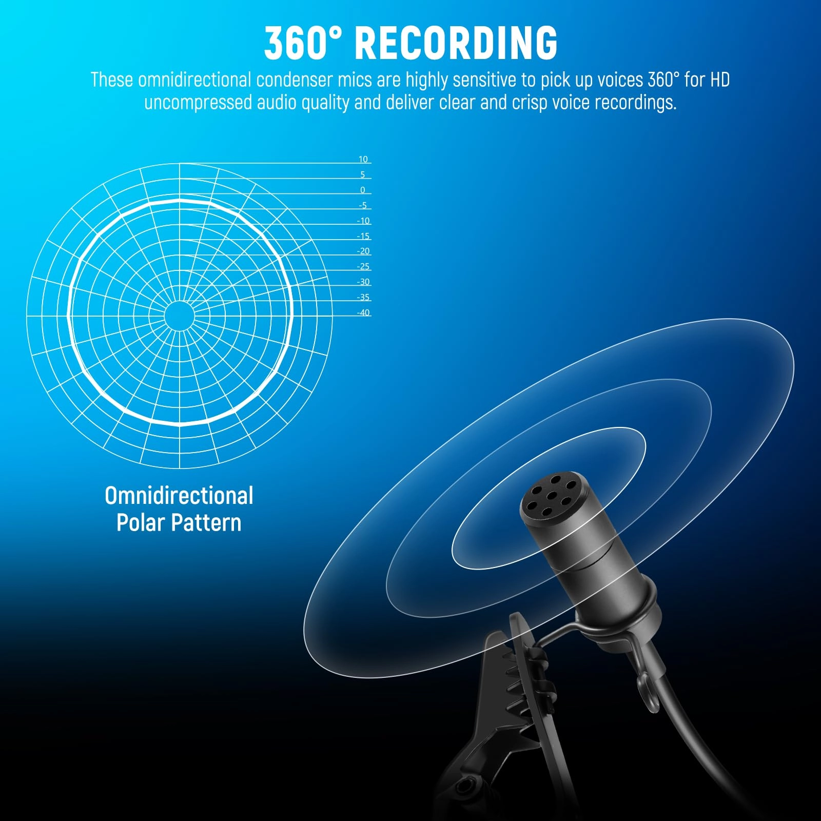 CM5 3.5mm-Mini-Jack Microphone Pack