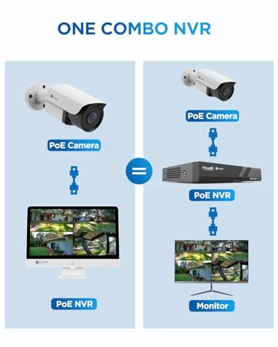 PoE Security Camera System - 6 cameras 8 channels 5MP