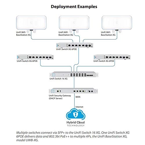 US-XG-6POE 6-ports