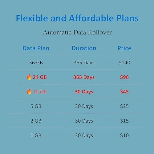 U6-G - 4G LTE 802.11n
