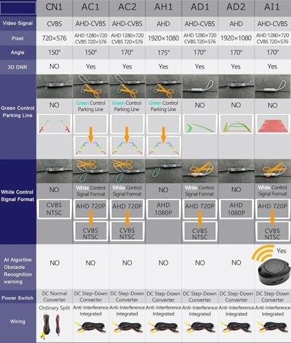Rear View Camera - Night vision Wire AHD 720P