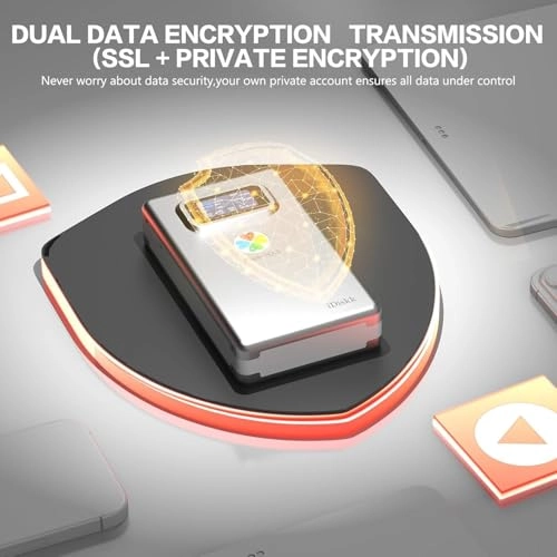 Family & Personal NAS Photo Storage - 1TB