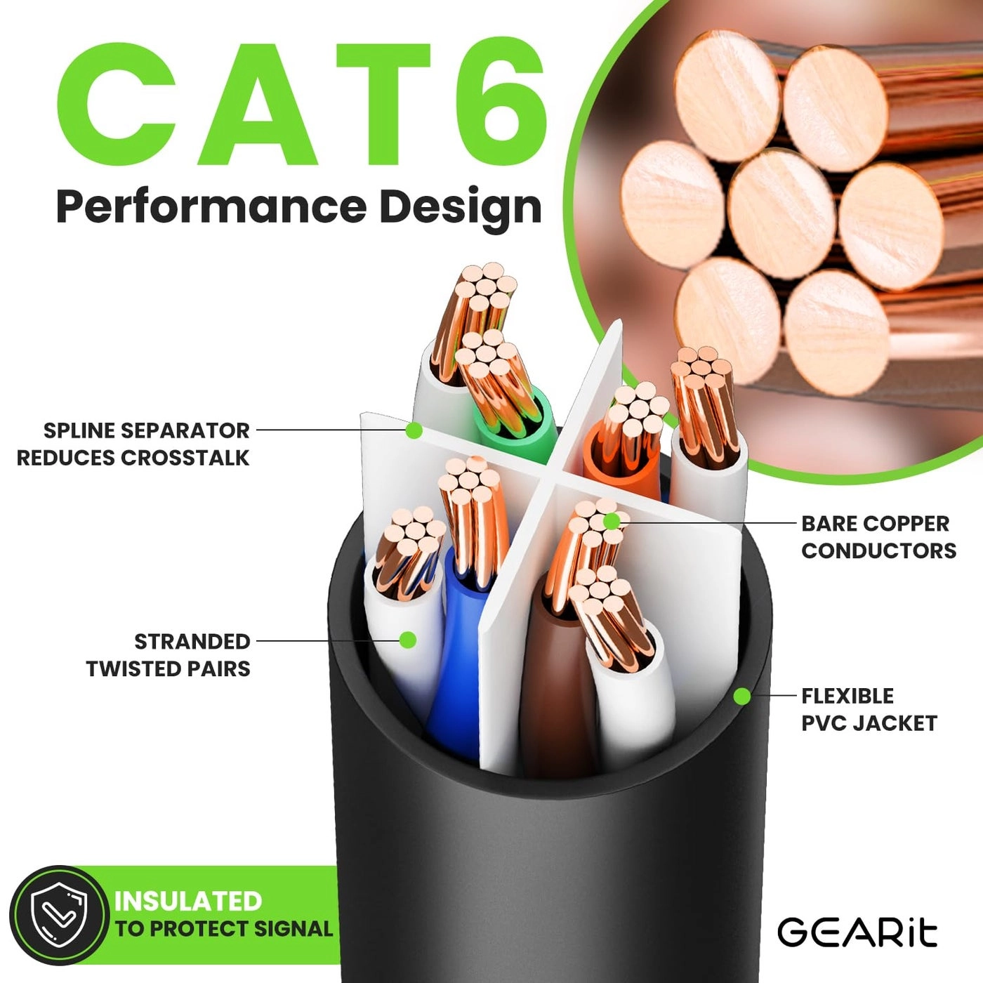 Cat 6 Ethernet Cable - 25 ft Pack