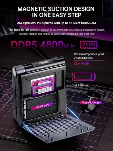 AM08Pro - Ryzen 9 6900HX+ 32GB 1TB