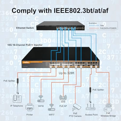PE916R-10G-BT-450W - 450W 16 IEEE802.3bt/at/af 10Gbps