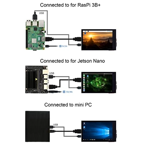 Touchscreen Monitor - 480x800 pixels 3.5 Inch