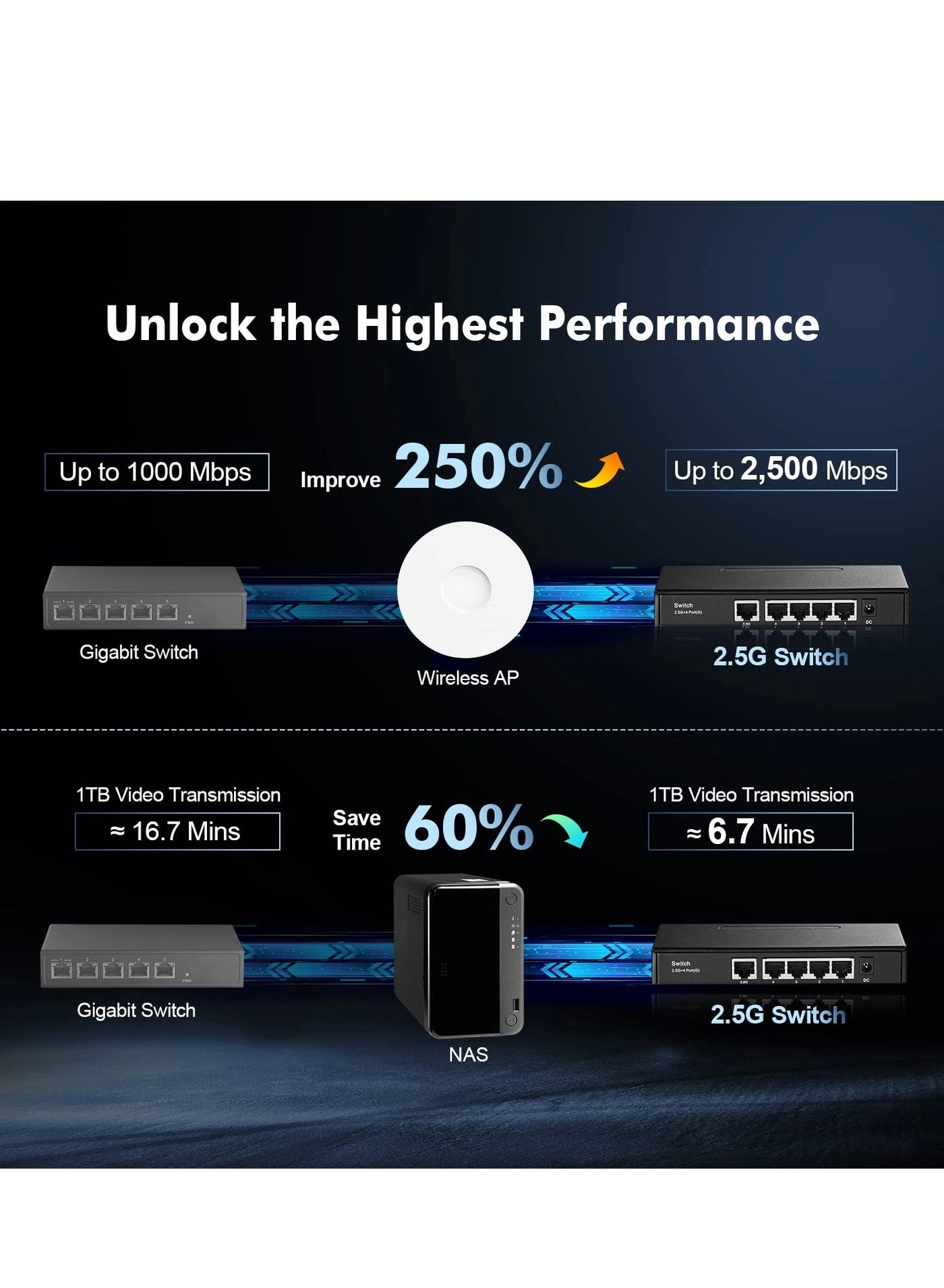Ethernet Switch 5-ports