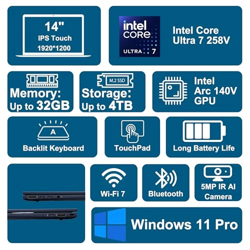 Elitebook X Flip G1i 258V - 14'' Core Ultra 7-258V 32GB DDR5 1TB SSD