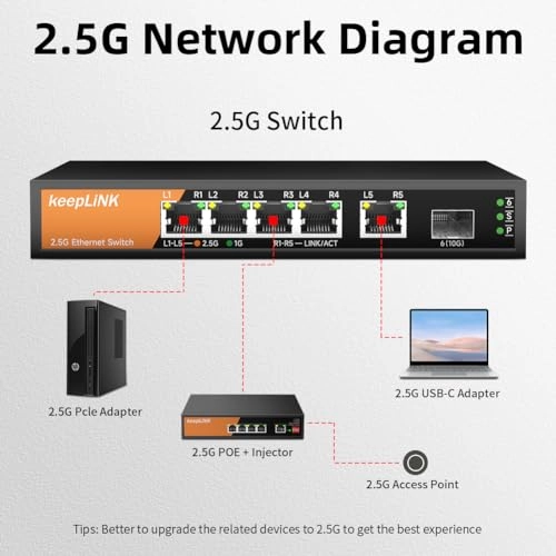 5 Port 2.5G Switch 5-ports