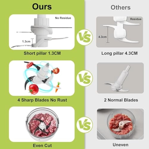 Vegetable Cutting Machine - 3.5 Cups Electric