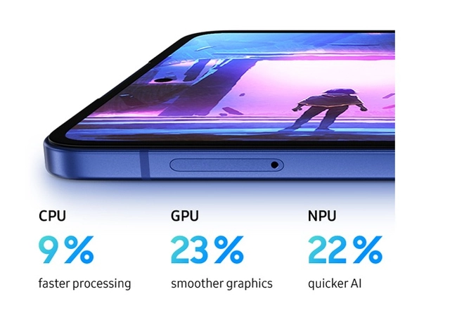 Fastest, smoothest Galaxy Z Flip