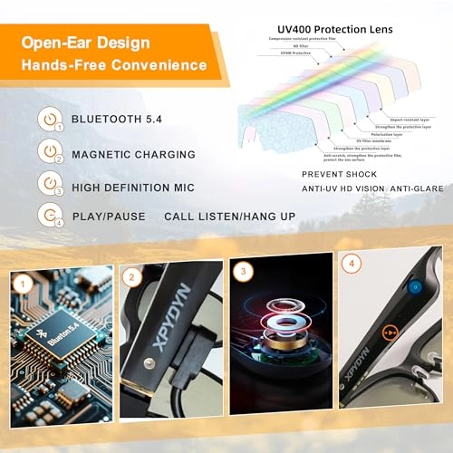 Adjustable Tint Smart Sunglasses - Bluetooth Built-In Speakers 110mAh battery