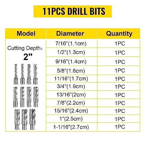 HSS Ring Knife - 11-50mm
