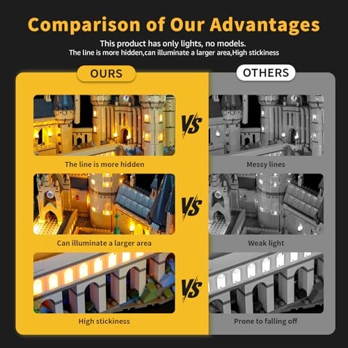 LED Lighting Set for Lego 71043 Hogwarts Castle - Continuous Light Kit Without Stones