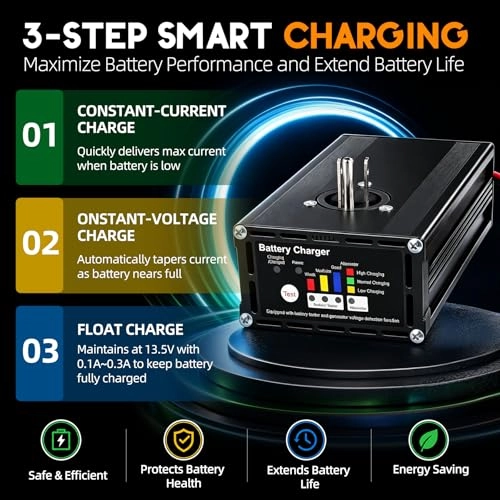 Panel Mount Trailer Battery Charger & Tester - 12V 10A