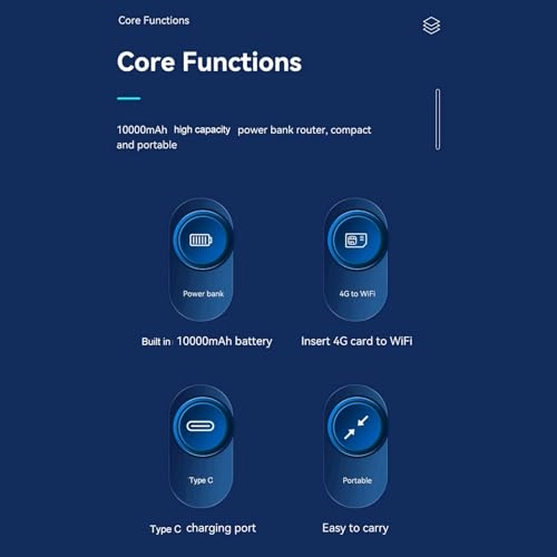 4GLTE Wireless Router - 300Mbps 802.11n