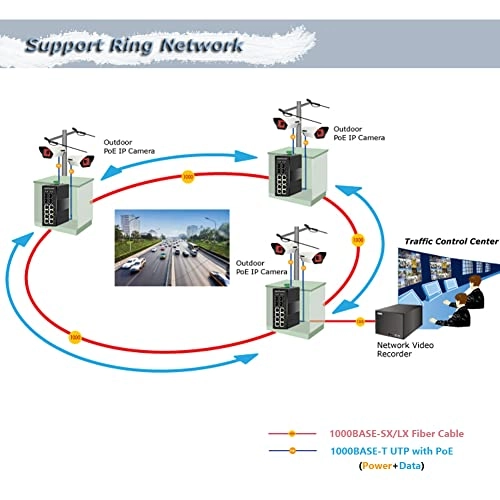 LNK-GYM7408G P-SFP 12-ports