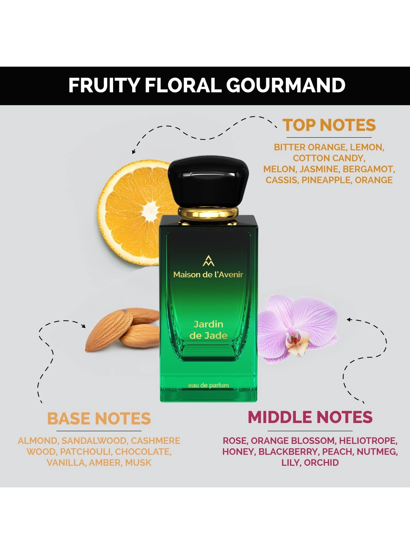 Jardin De Jade Eau de Parfum 100ml