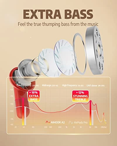 A2 Wireless Earbud