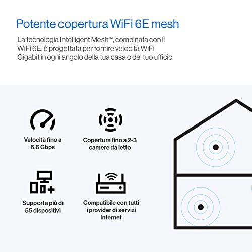 Hydra Pro 6E - WiFi 6E