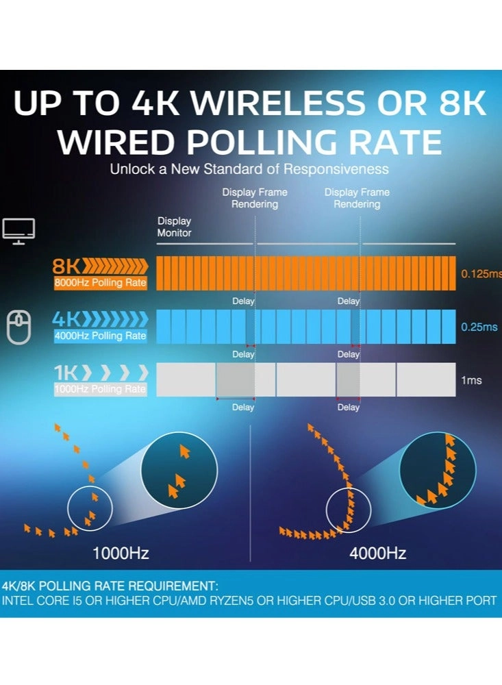 X3 Gaming Mouse - Wireless
