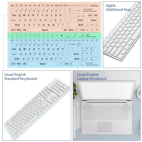 English keyboard stickers - US Layout