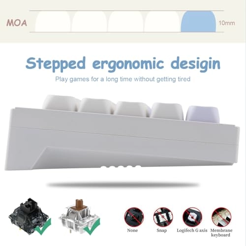 PBT Keycaps - Bluetooth USB-C