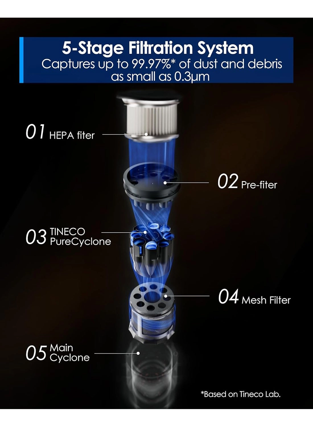 Floor one Switch S6 (FW311500SA)