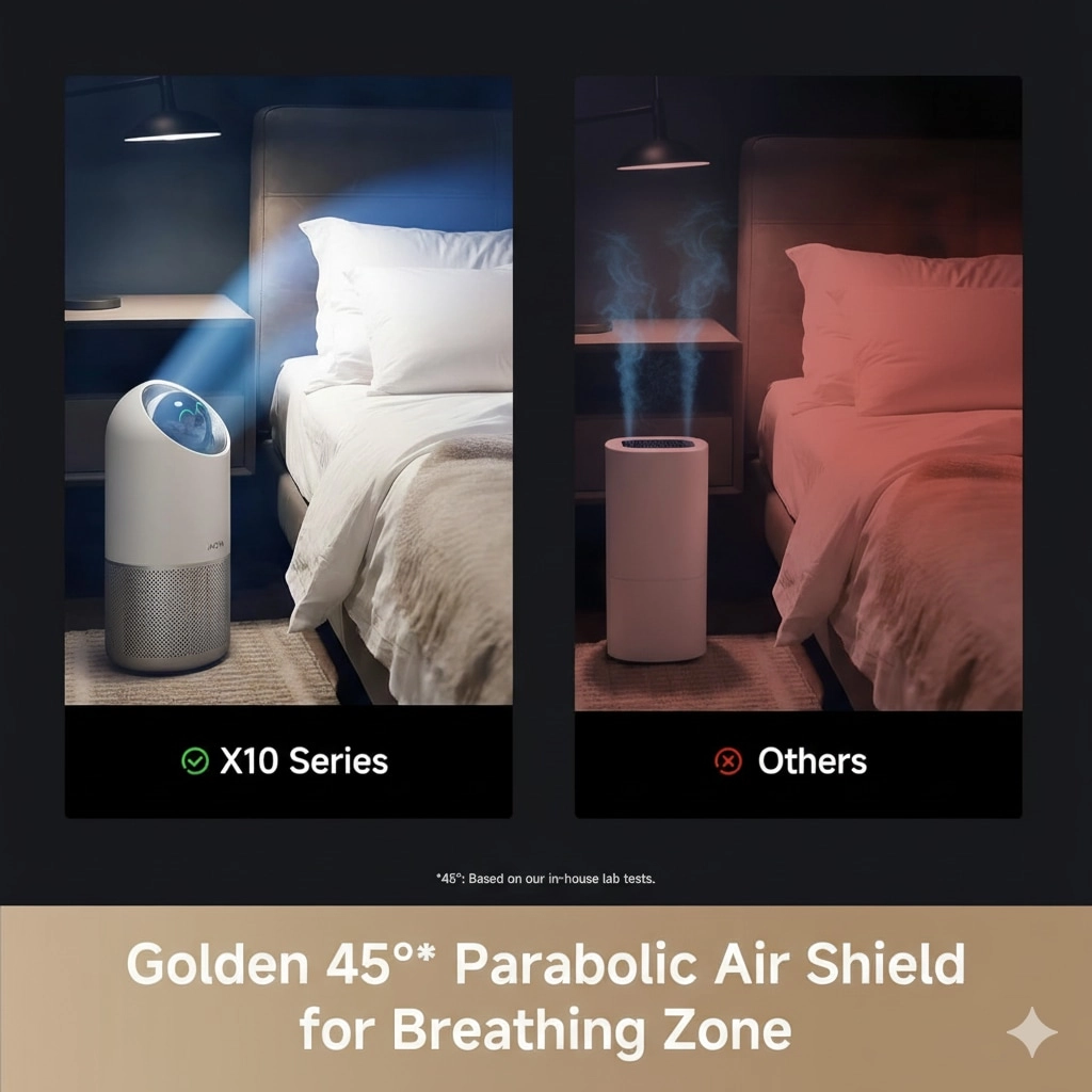Stellar X10 Plus - Smart Air Purifier