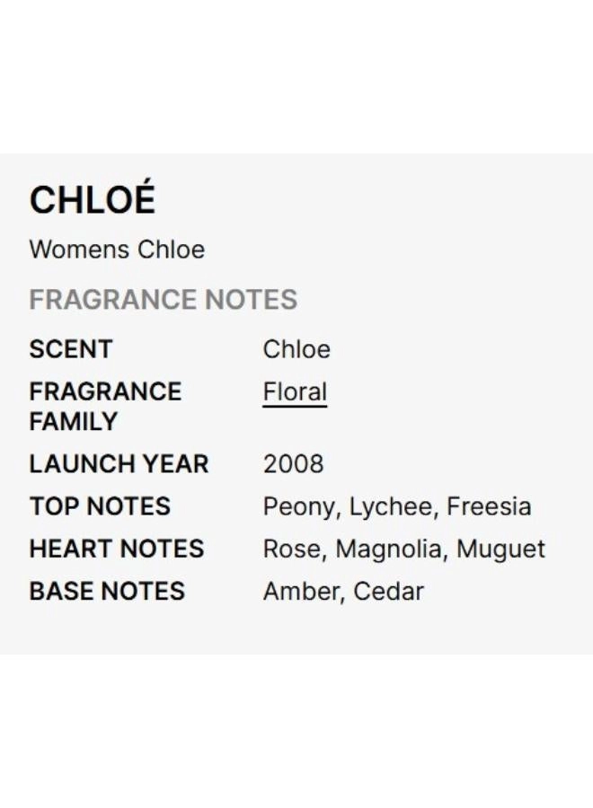 Eau de Parfum Gift Set