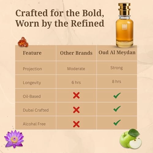 Impression of Voayage - 100 ML