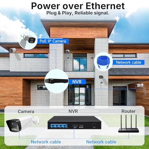 POE-4PC/3MP - 4Cam 4CH 3MP