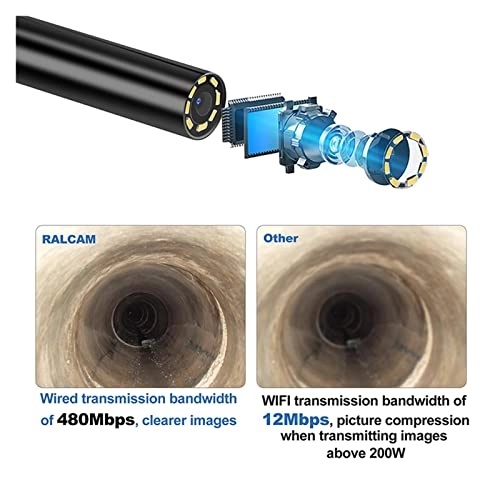 Borescope Inspection Camera