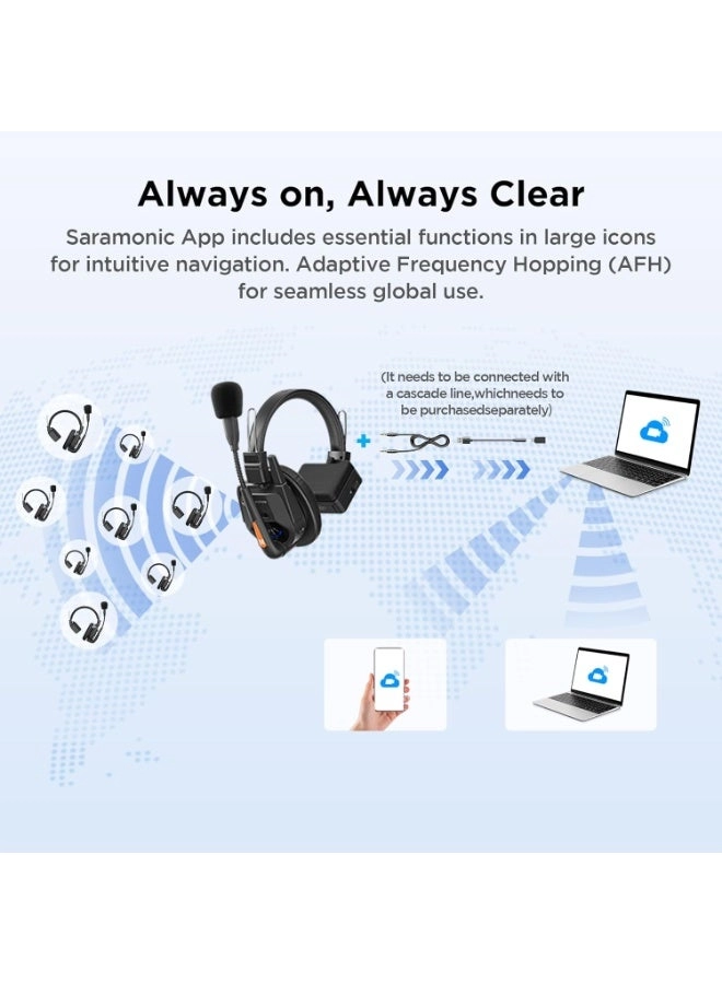 Saramonic WT8S - 8 User 1.9GHz