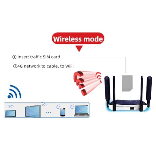 6UNLKTW2GS-12 - 300 Mbps 802.11a