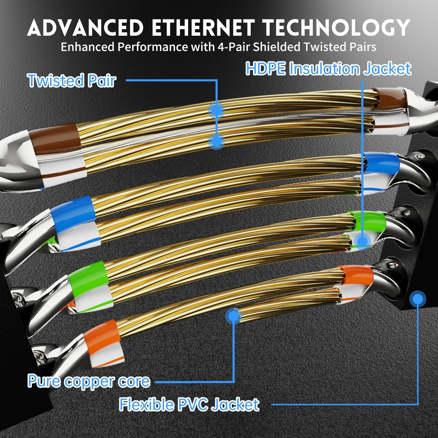Cat7 Ethernet Cable Pack