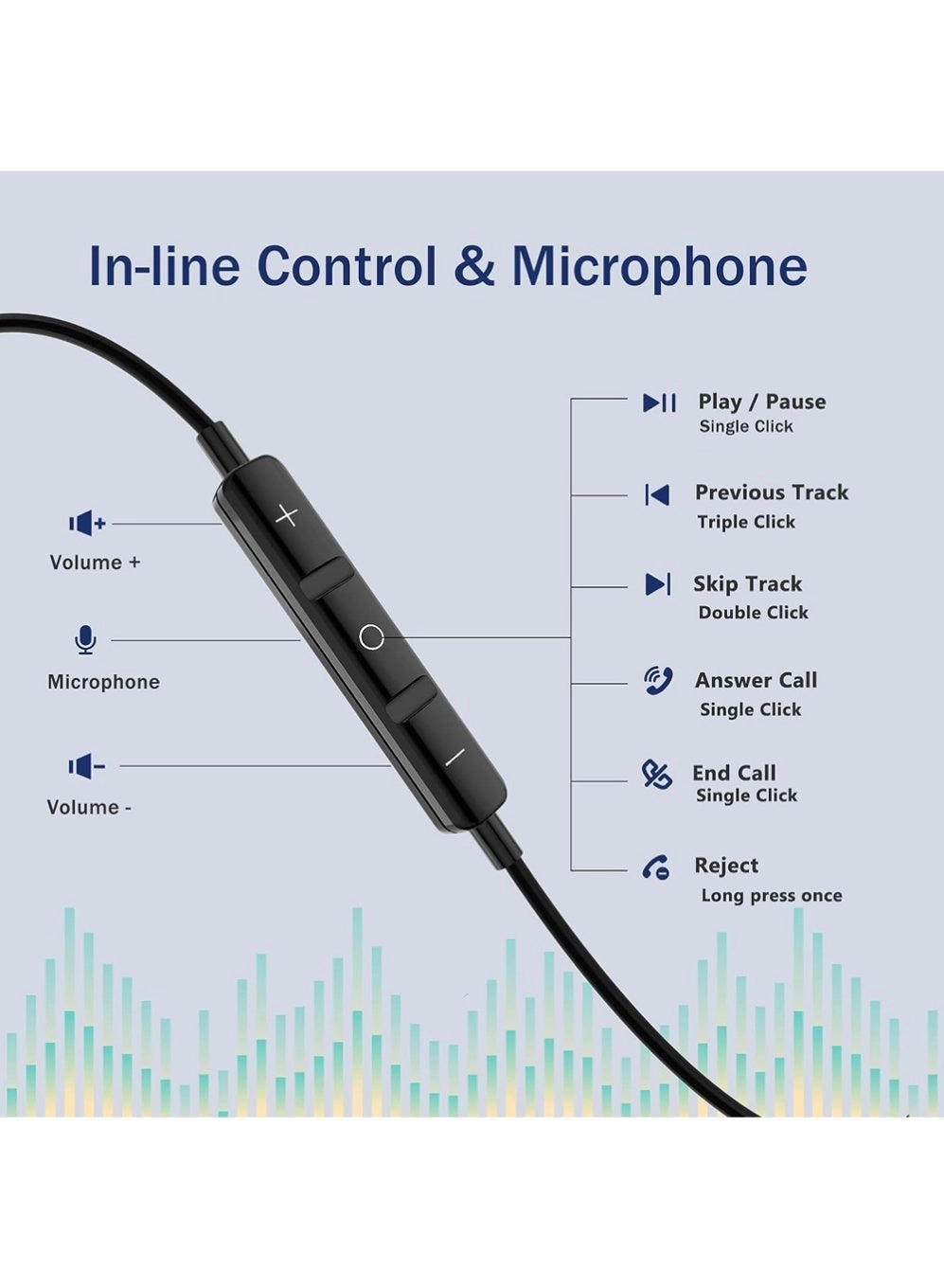 USB C Headphones - Wired Earbud