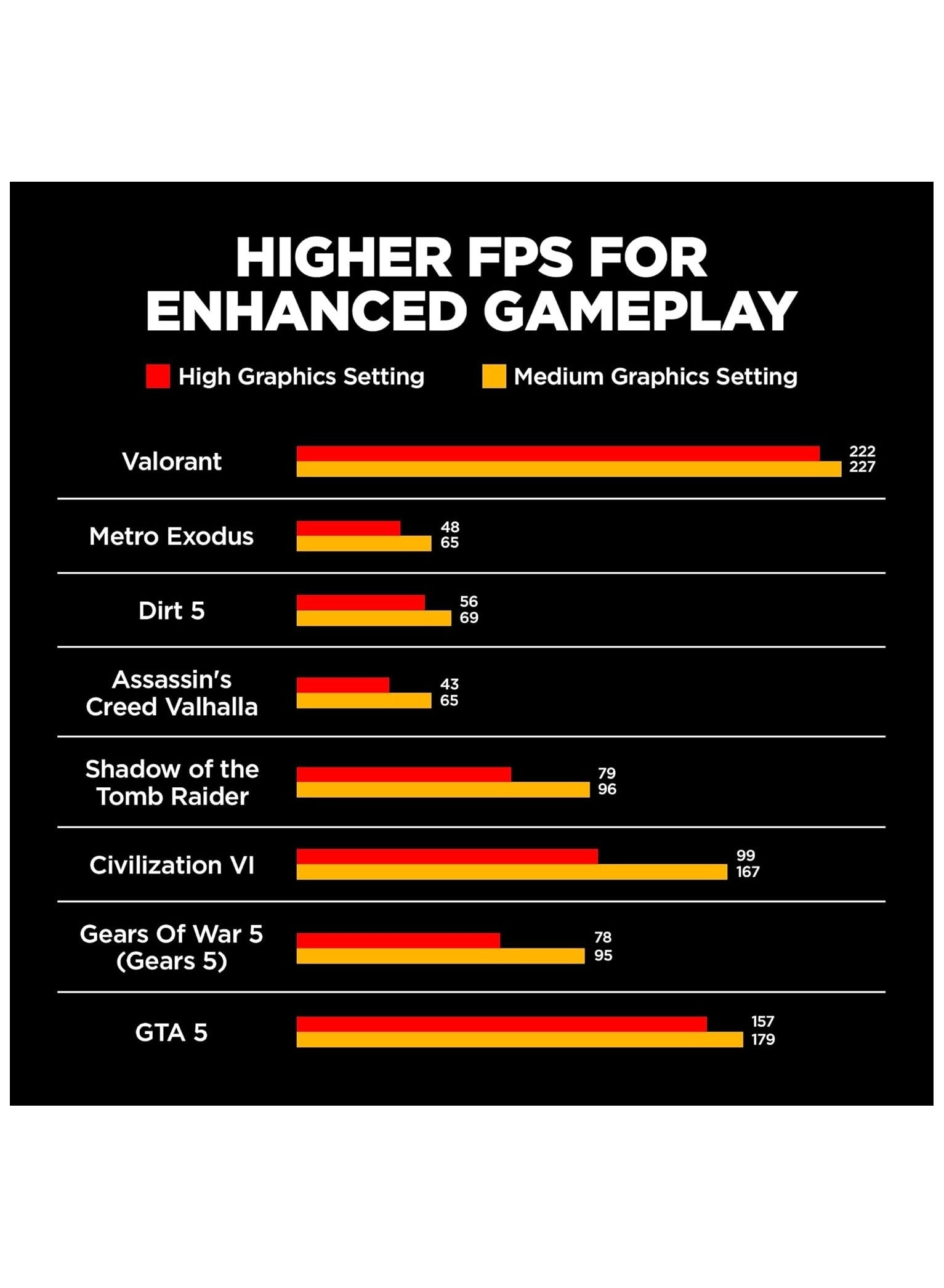 Victus 15 Elite - 15.6'' 1TB 16GB Ryzen 5 7535HS