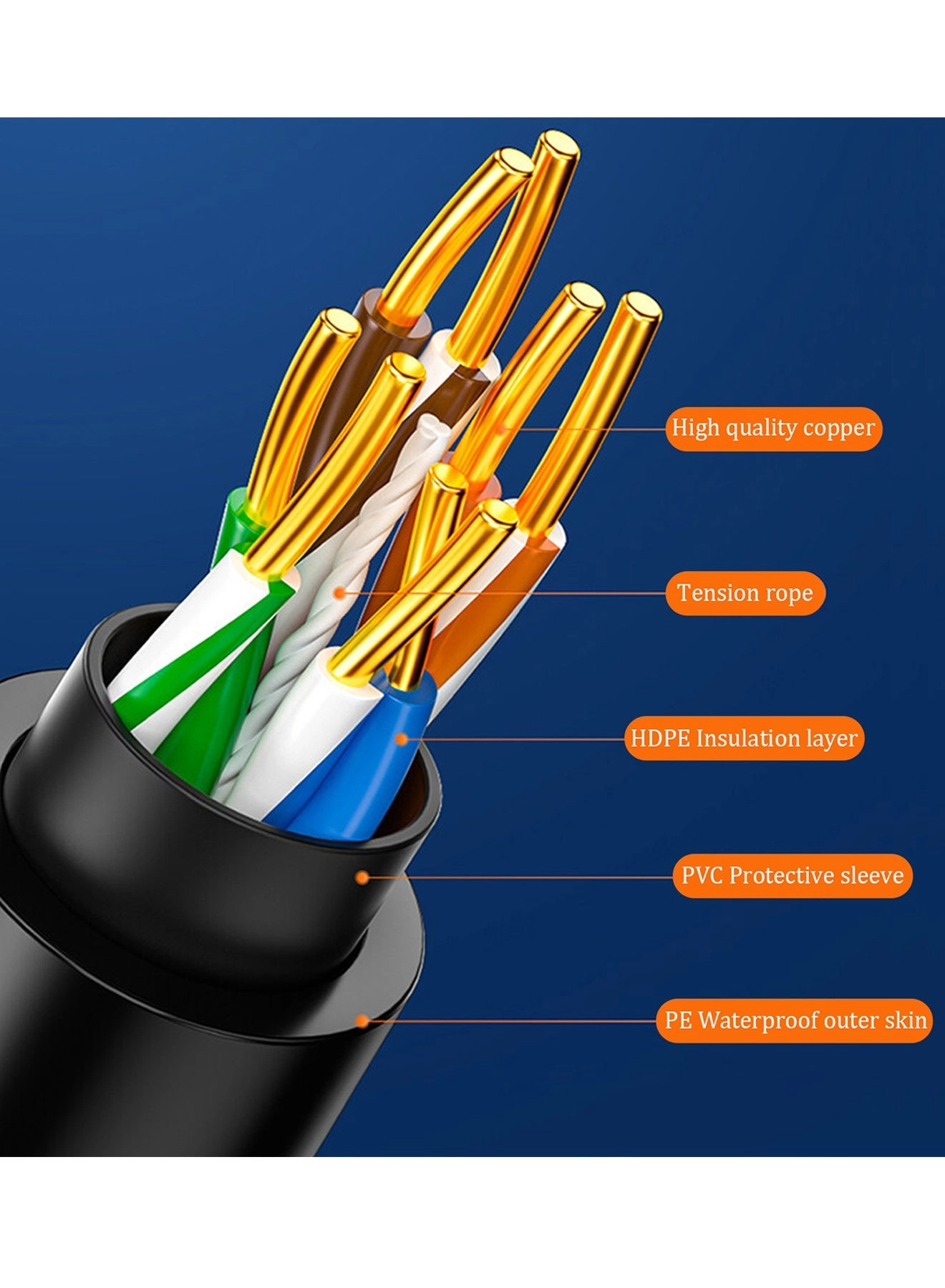 Cat6 Ethernet Cable - 5M/16.4FT