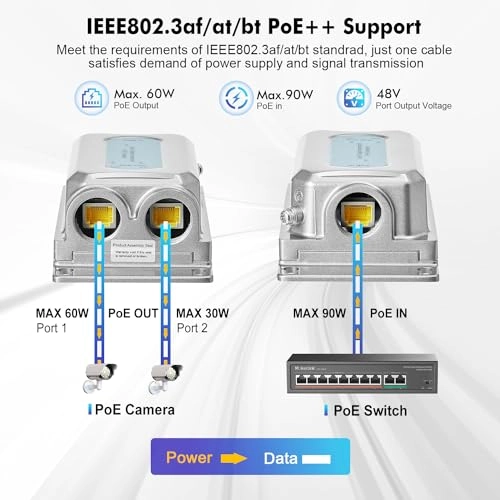 Outdoor 3 Port - 44-57 Vdc 90W 2 IEEE 802.3 af/at/bt 10/100/1000Mbps