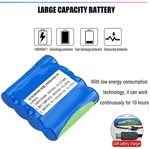 Insulin Cooler - Portable 2-8 Degrees 10200mAH