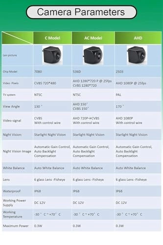 Rear View Camera - Night vision Wire AHD 720P