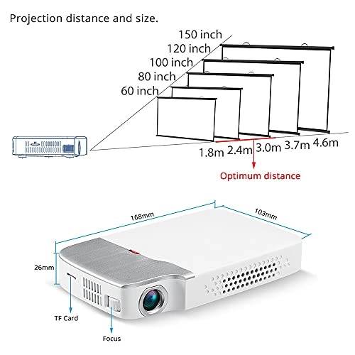 RD605 250 Ansi Lumens