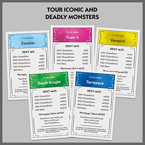 Monopoly: Dungeons and Dragons