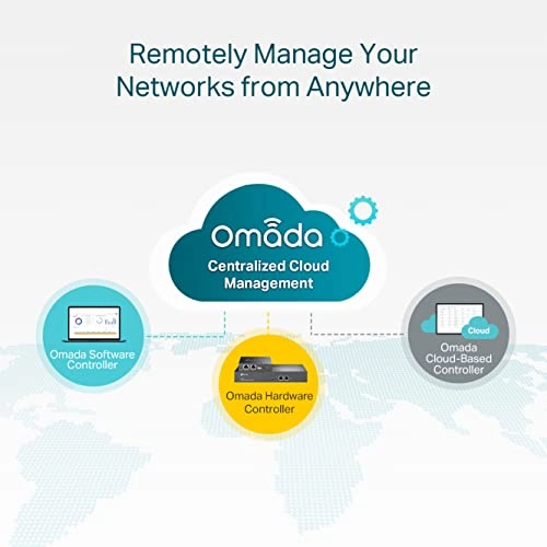 TL-SG3428XMP 24-Ports