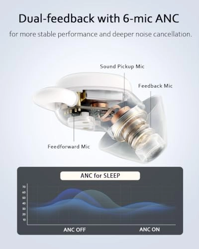 Sleep ANC Wireless Earbud