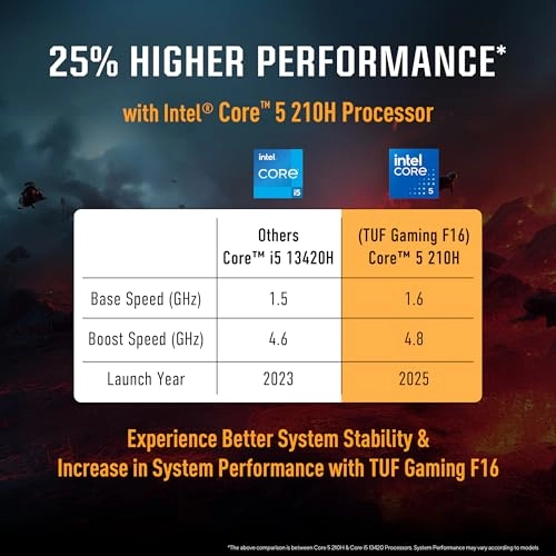 TUF Gaming F16 FX607VU-RL001W - 16'' Core 5-210H 16GB DDR5 512GB SSD