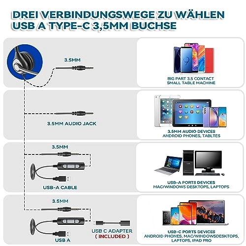 600FUSB Wired Headset