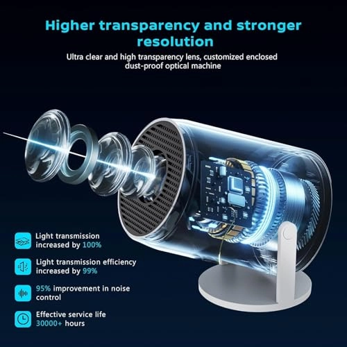 HY300pro+ 200 Ansi LM 1280 x 720